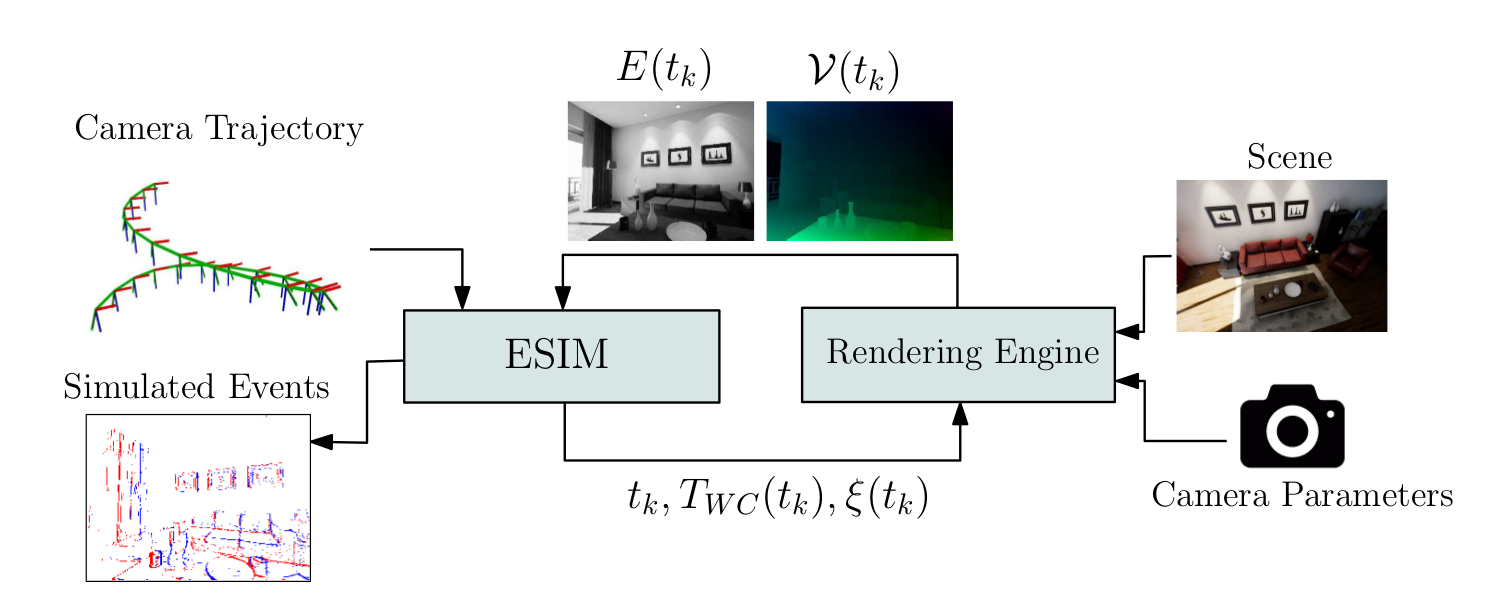 ESIM architecture