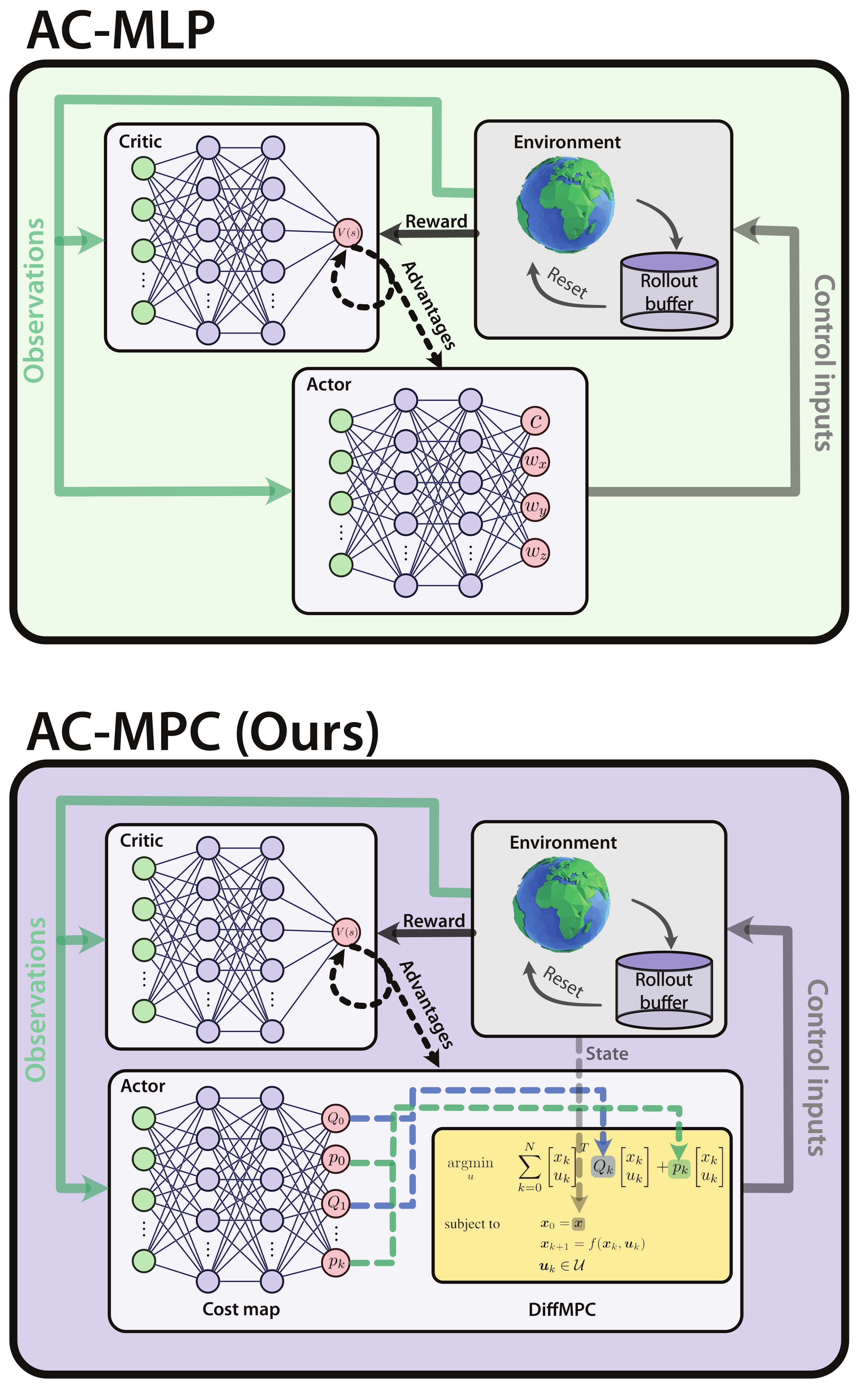 Arxiv24_ACMPC_Romero