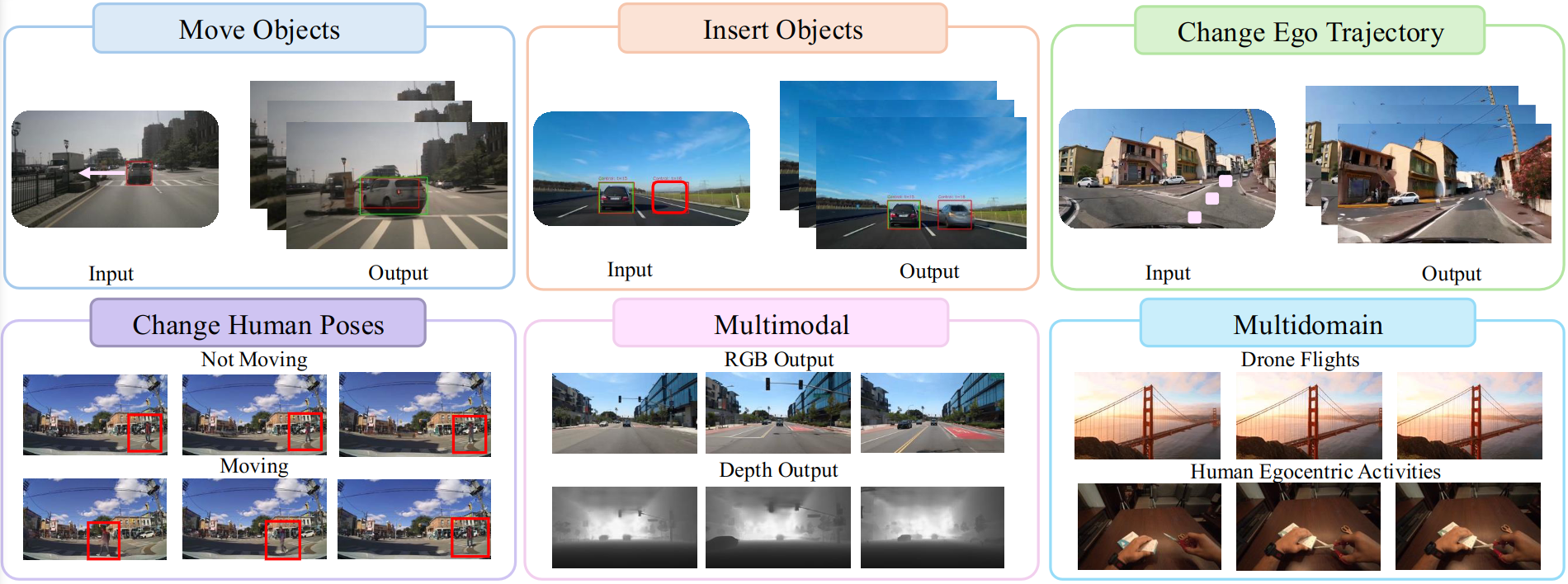 GEM: A Generalizable Ego-Vision Multimodal World Model for Fine-Grained Ego-Motion, Object Dynamics, and Scene Composition Control