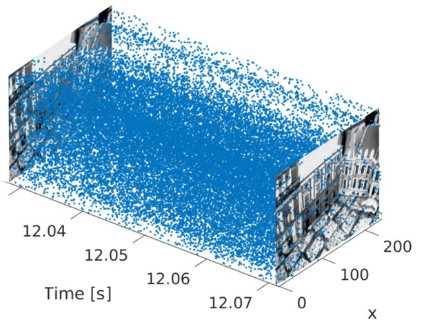 DAVIS dataset paper